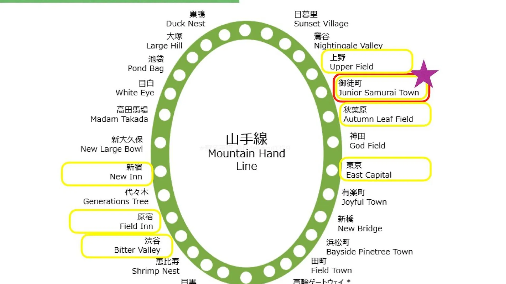公寓 東京都上野浅草銀座近い 山手線御徒町駅3分 アメ横3分 上野駅10分 上野広小路駅3分 湯島駅2分 2-4人 レトロ和風畳寝室公寓